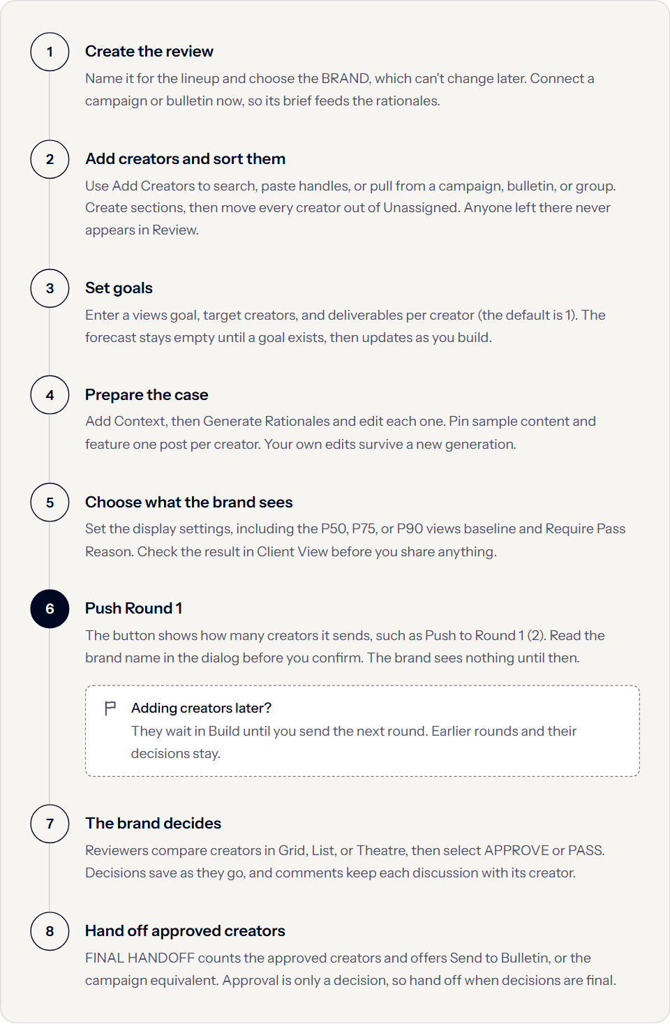 Flow diagram with eight steps. 1, create the review. Name it for the lineup and choose the brand, which can't change later, and connect a campaign or bulletin so its brief feeds the rationales. 2, add creators and sort them. Create sections and move every creator out of Unassigned, because anyone left there never appears in Review. 3, set a views goal, target creators, and deliverables per creator, so the forecast has something to measure. 4, prepare the case. Add context, generate and edit rationales, and pin sample content with one featured post per creator. 5, choose what the brand sees. Set the display settings, including the views baseline and whether a pass needs a reason, then check the result in Client View. 6, push Round 1. The brand sees nothing until you confirm. A nested note says creators you add later wait in Build until you send the next round, and earlier rounds and decisions stay. 7, the brand compares creators, approves or passes, and comments. 8, hand off the approved creators to the campaign or bulletin once decisions are final.